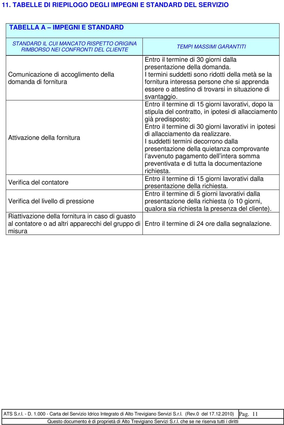 gruppo di misura TEMPI MASSIMI GARANTITI Entro il termine di 30 giorni dalla presentazione della domanda.