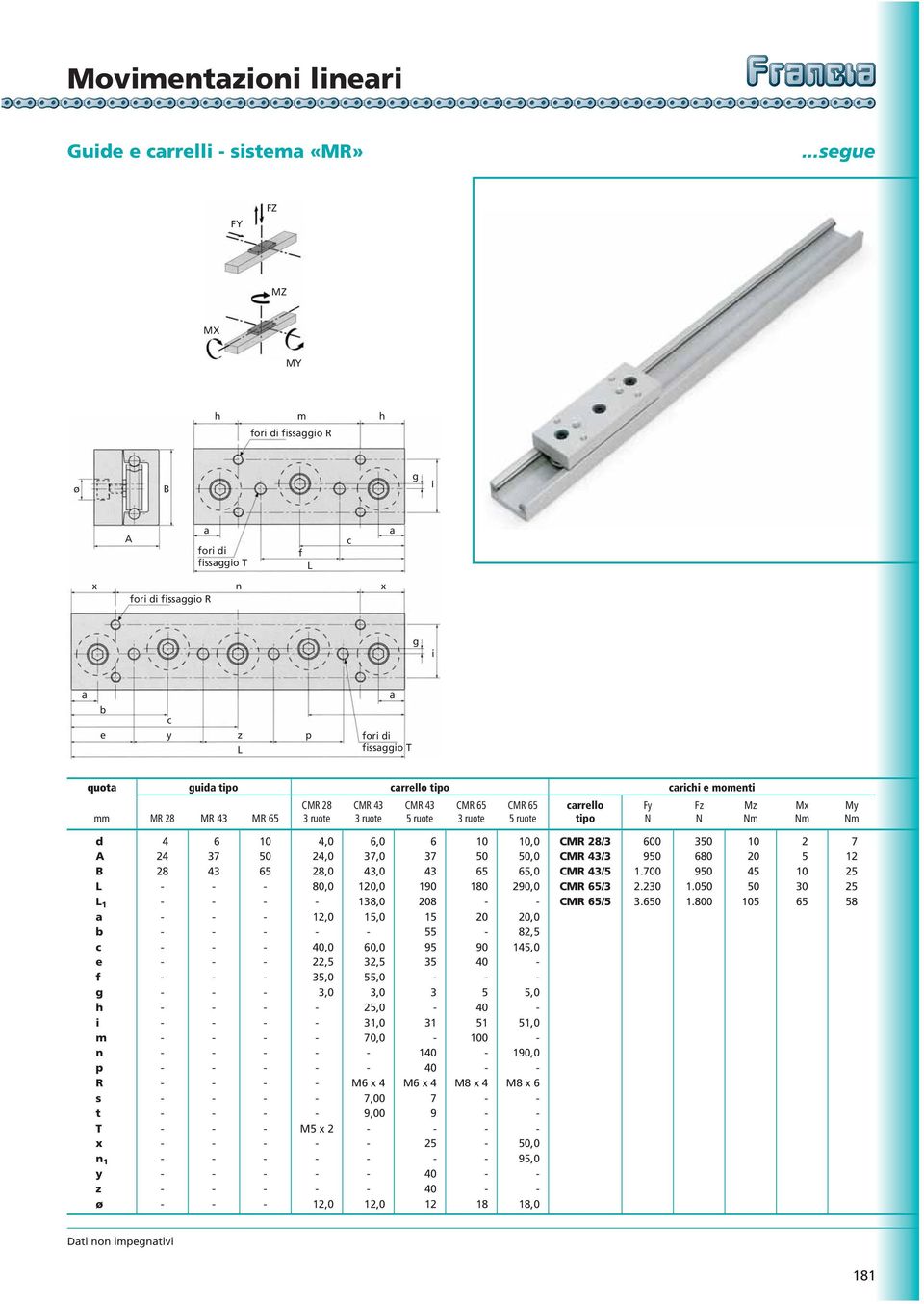 carrello tipo carichi e momenti MR 2 MR 3 MR CMR 2 3 ruote CMR 3 3 ruote CMR 3 ruote CMR 3 ruote CMR ruote carrello tipo Fy N Fz N Mz Nm Mx Nm My Nm A B 1 a b c e f h