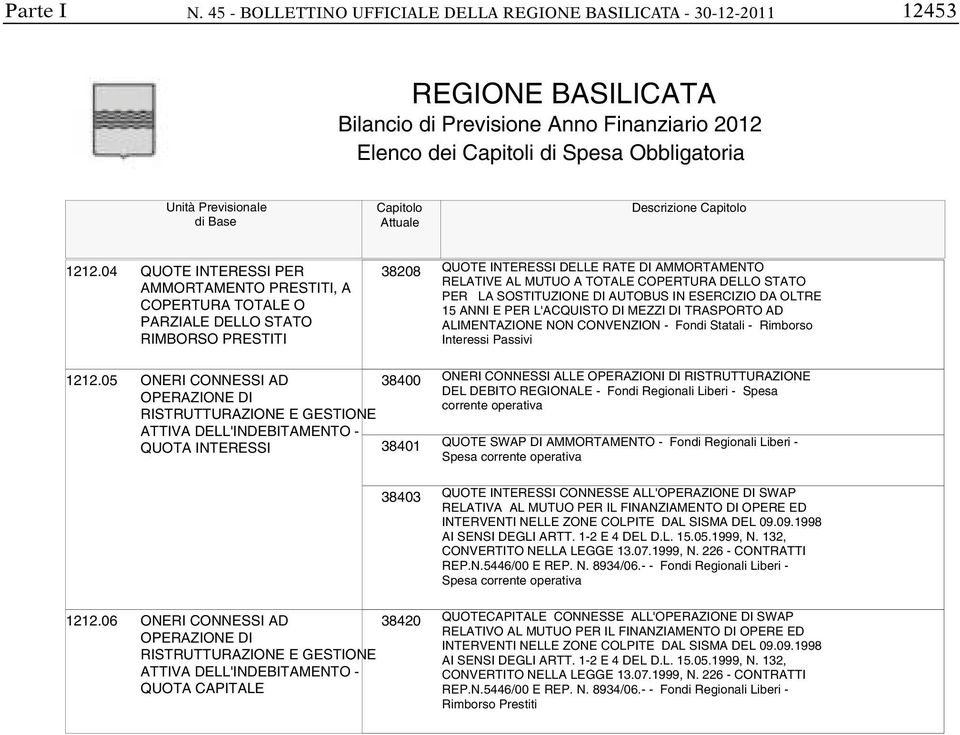 DA OLTRE 15 ANNI E ER L'ACQUISTO DI MEZZI DI TRASORTO AD ALIMENTAZIONE NON CONVENZION - Fondi Statali - Rimborso Interessi assivi 1212.05 1212.