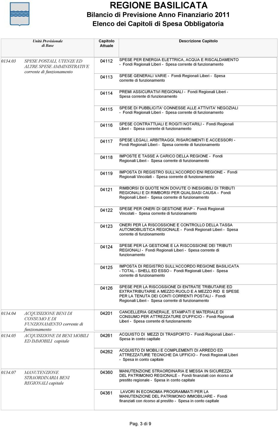 Regionali Liberi - Spesa corrente di 04116 SPESE CONTRATTUALI E ROGITI NOTARILI - Fondi Regionali Liberi - Spesa corrente di 04117 SPESE LEGALI, ARBITRAGGI, RISARCIMENTI E ACCESSORI - Fondi Regionali