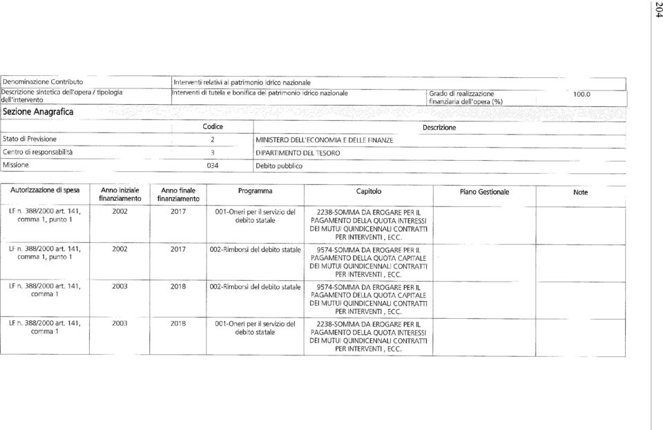 0 Codice Stato di Previsione 2 MINISTERO DELL'ECONOMIA E DELLE FINANZE Descrizione Centro di responsabilità 3 DIPARTIMENTO DEL TESORO Missione 034 Debito pubblico LFn. 388/2000 art.