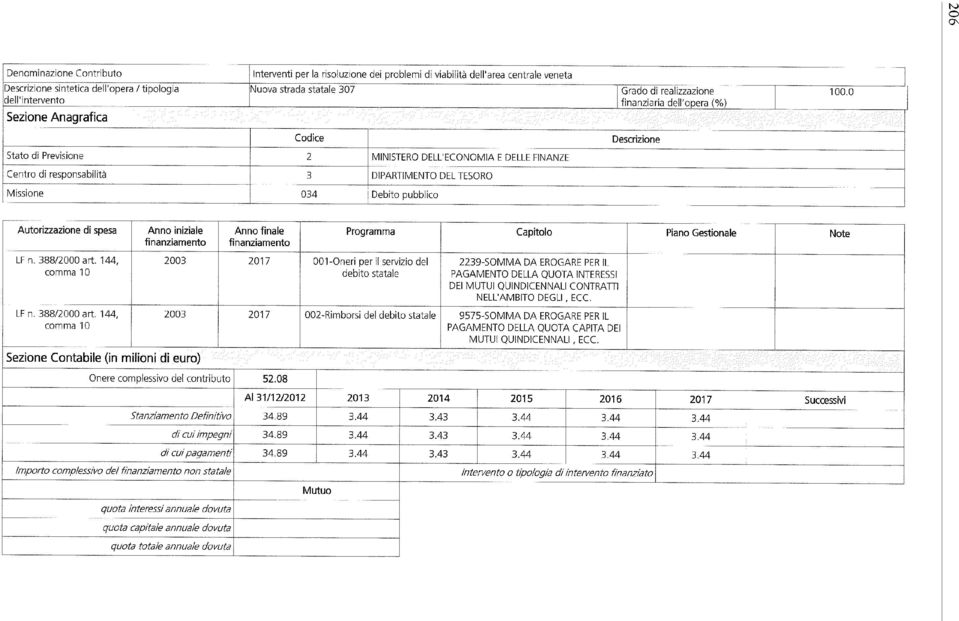 0 Codice Stato di Previsione 2 MINISTERO DELL'ECONOMIA E DELLE FINANZE Descrizione Centro di responsabilità 3 DIPARTIMENTO DEL TESORO Missione 034 Debito pubblico LF n. 388/2000 art.