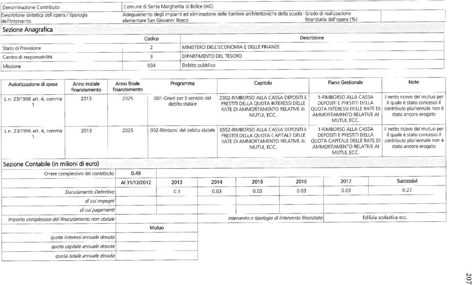 responsabilità 3 DIPARTIMENTO DEL TESORO Missione 034 Debito pubblico Descrizione L n. 23/1996 art.