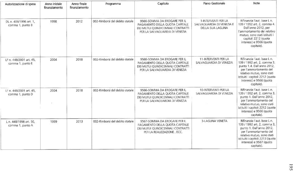 2, comma 3, punto 1.4. Dall'anno 2012, istituiti I capitoli 2212 (quota LF n. 448/2001 art.