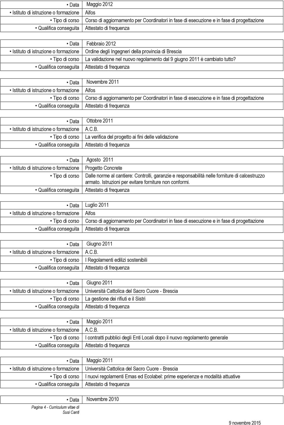 Data Novembre 2011 Tipo di corso Corso di aggiornamento per Coordinatori in fase di esecuzione e in fase di progettazione Data Ottobre 2011 Istituto di istruzione o formazione A.C.B.