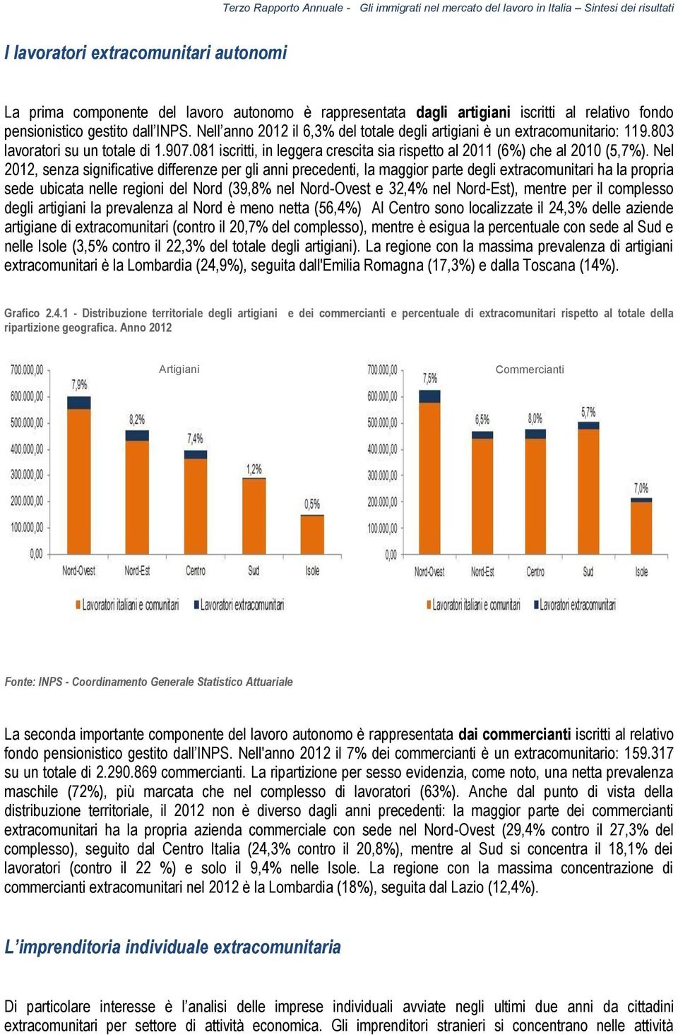 Nel 2012, senza significative differenze per gli anni precedenti, la maggior parte degli extracomunitari ha la propria sede ubicata nelle regioni del Nord (39,8% nel Nord-Ovest e 32,4% nel Nord-Est),