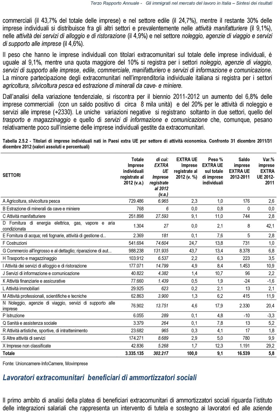 Il peso che hanno le imprese individuali con titolari extracomunitari sul totale delle imprese individuali, è uguale al 9,1%, mentre una quota maggiore del 10% si registra per i settori noleggio,