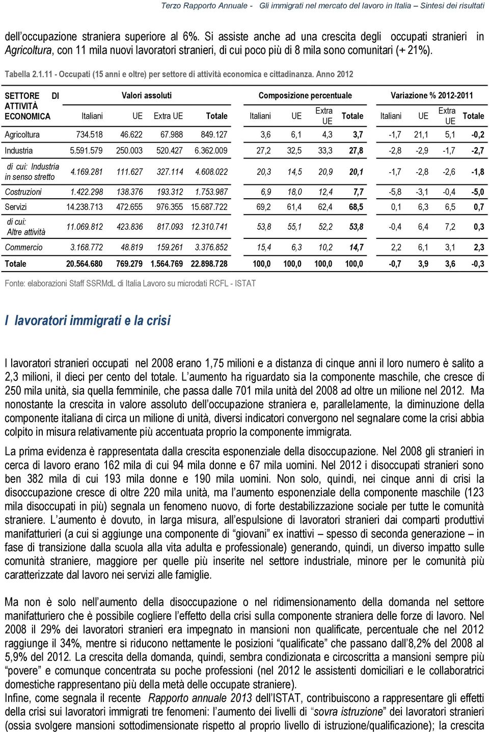 Anno 2012 SETTORE DI ATTIVITÀ ECONOMICA Valori assoluti Composizione percentuale Variazione % 2012-2011 Italiani UE Extra UE Totale Italiani UE Extra UE Totale Italiani UE Agricoltura 734.518 46.