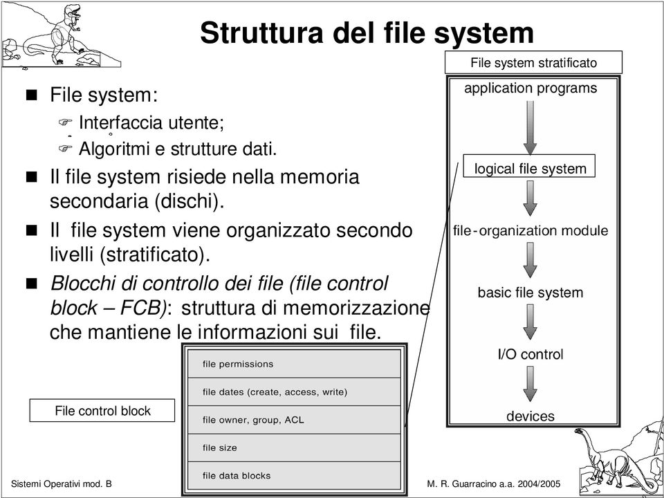 Il file system viene organizzato secondo livelli (stratificato).