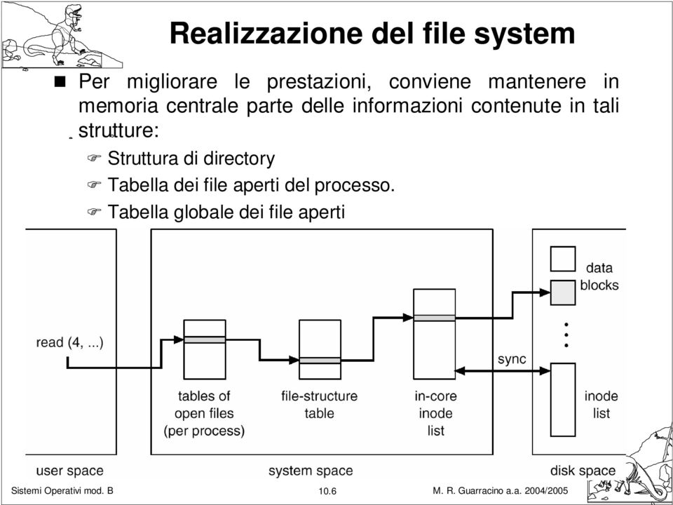 tali strutture: Struttura di directory Tabella dei file aperti del