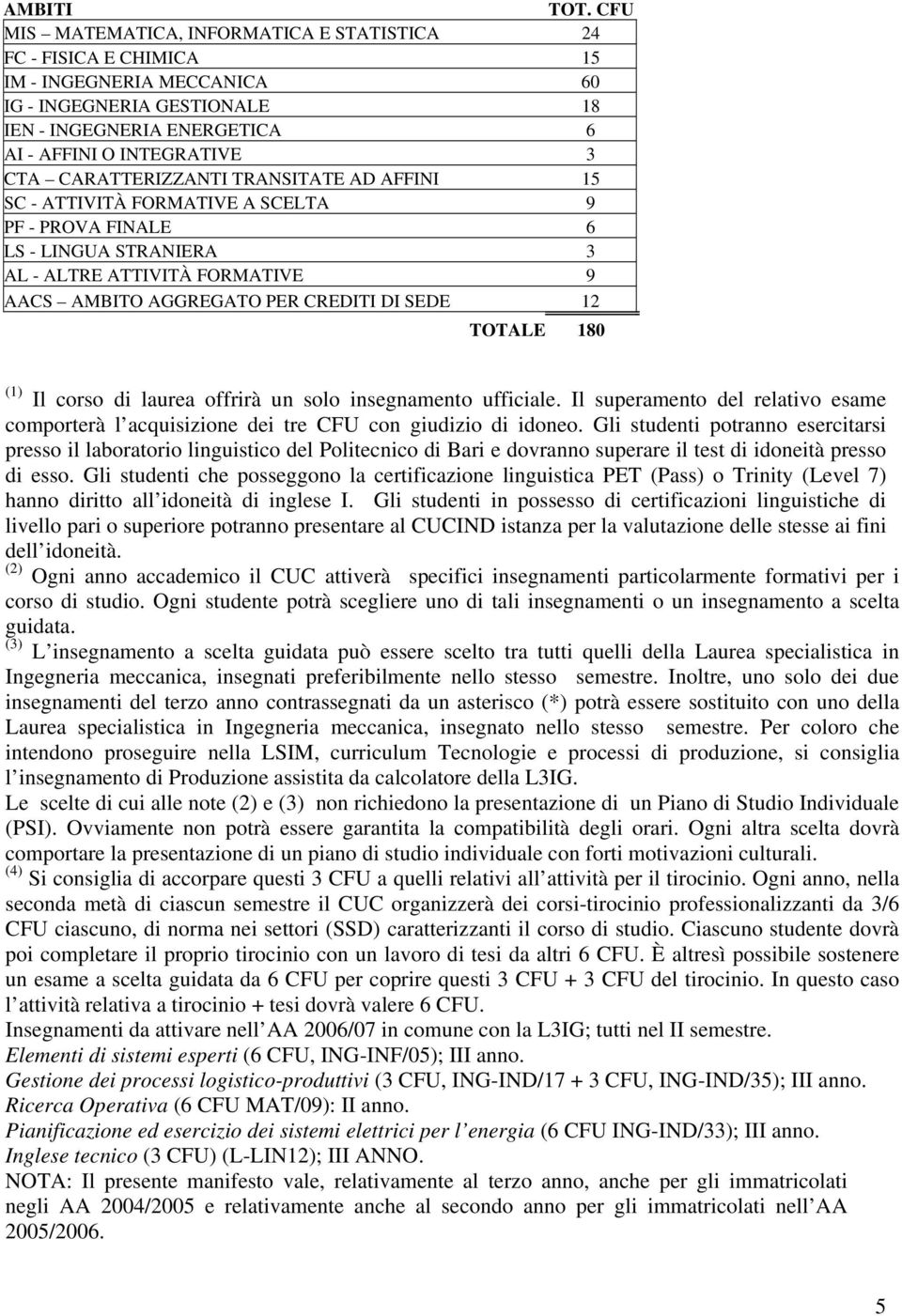 CARATTERIZZANTI TRANSITATE AD AFFINI 15 SC - ATTIVITÀ FORMATIVE A SCELTA 9 PF - PROVA FINALE 6 LS - LINGUA STRANIERA 3 AL - ALTRE ATTIVITÀ FORMATIVE 9 AACS AMBITO AGGREGATO PER CREDITI DI SEDE 12