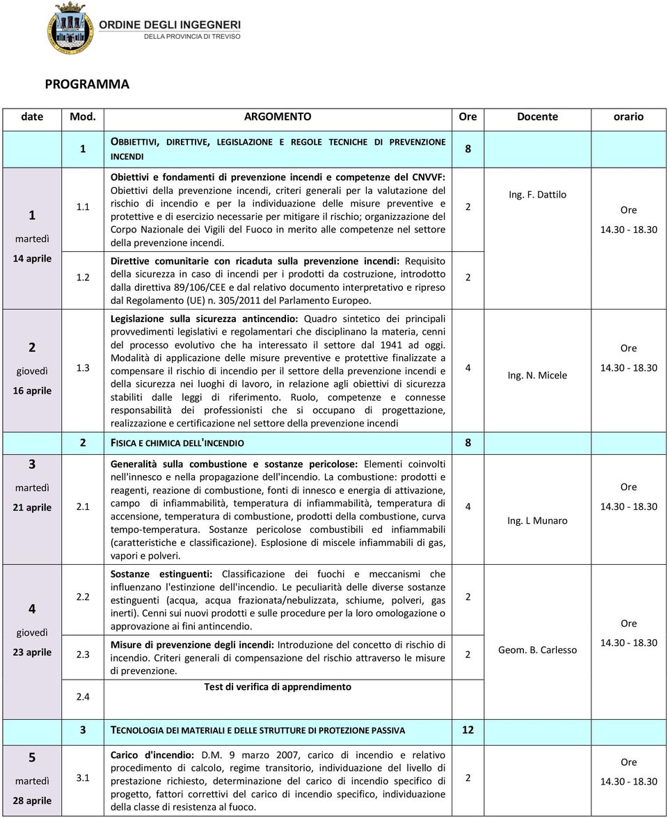 rischio di incendio e per la individuazione delle misure preventive e protettive e di esercizio necessarie per mitigare il rischio; organizzazione del Corpo Nazionale dei Vigili del Fuoco in merito