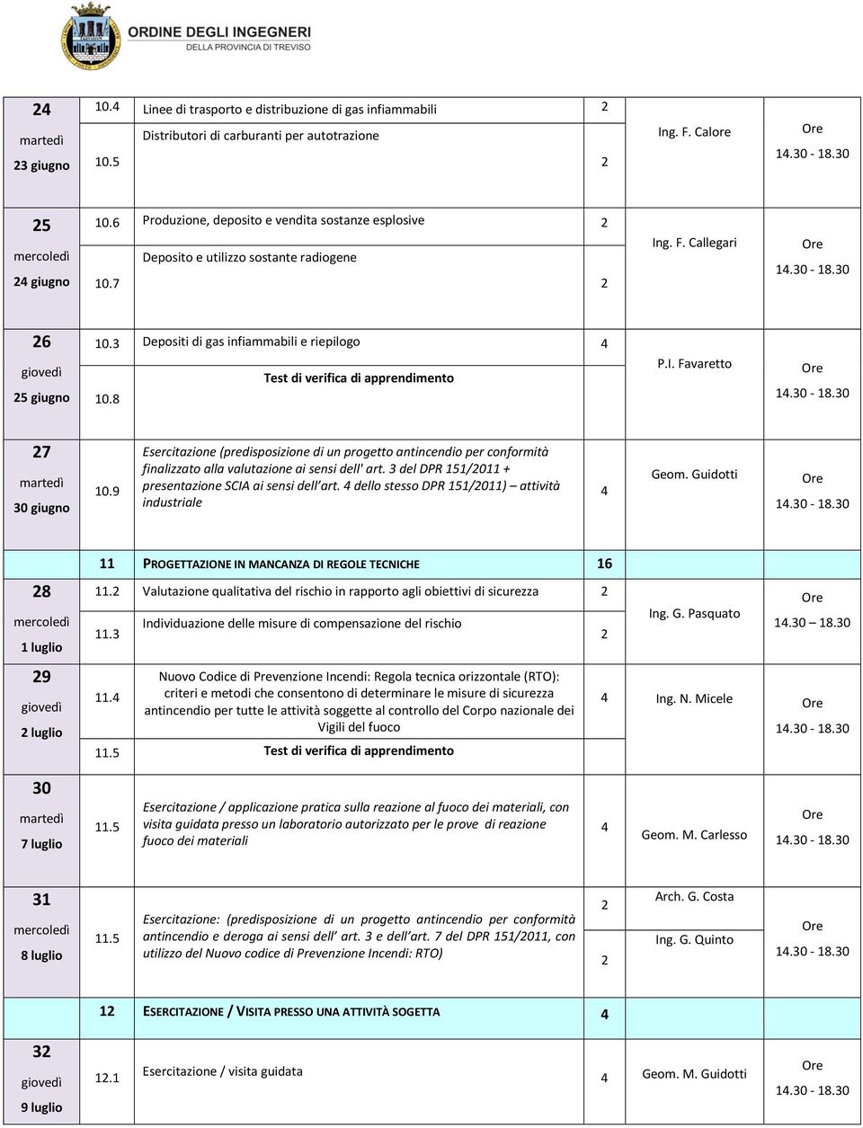 9 Esercitazione (predisposizione di un progetto antincendio per conformità finalizzato alla valutazione ai sensi dell' art. 3 del DPR 5/0 + presentazione SCIA ai sensi dell art.