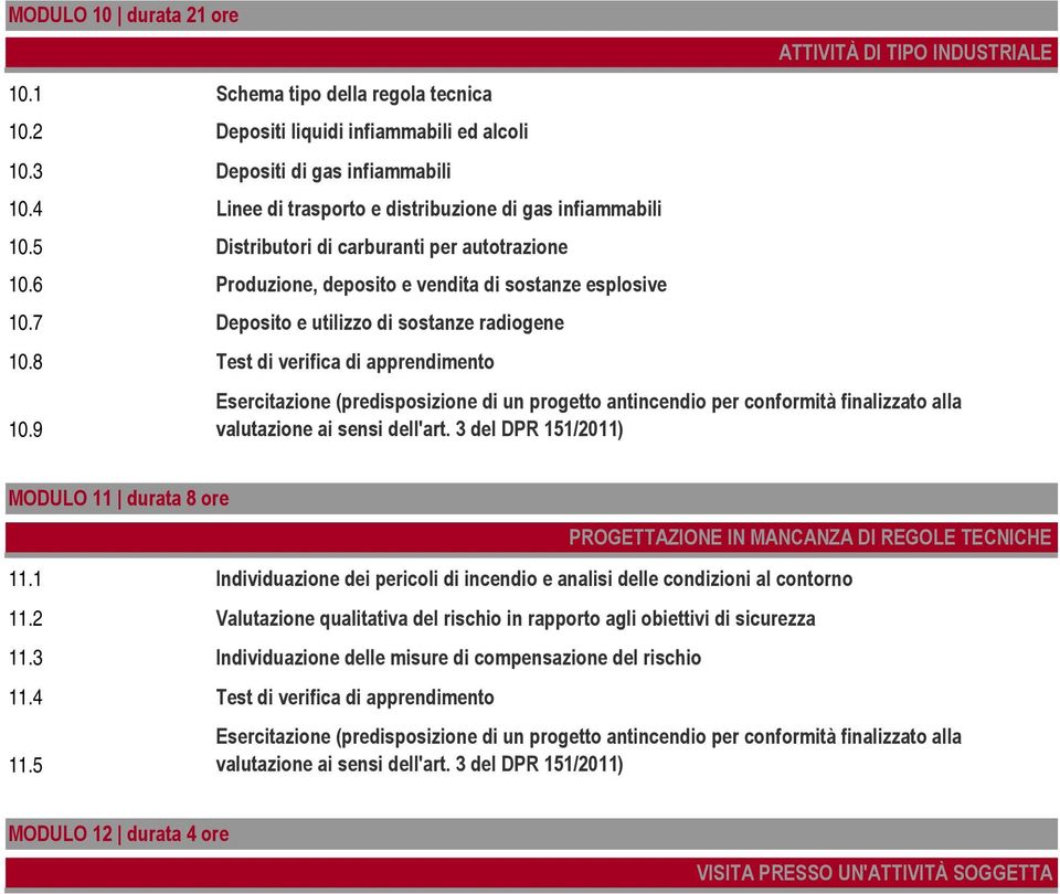 autotrazione Produzione, deposito e vendita di sostanze esplosive Deposito e utilizzo di sostanze radiogene ATTIVITÀ DI TIPO INDUSTRIALE Esercitazione (predisposizione di un progetto antincendio per