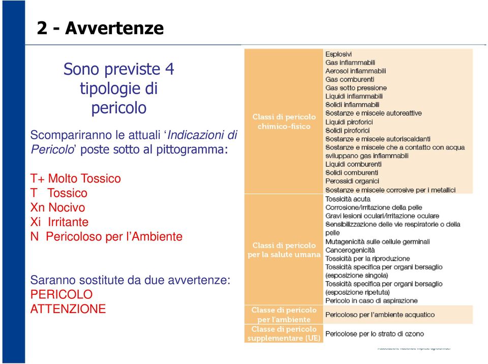 Molto Tossico T Tossico Xn Nocivo Xi Irritante N Pericoloso per l