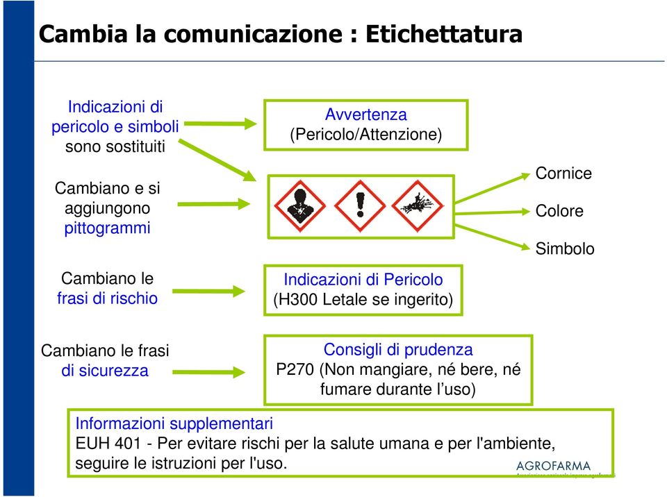 Cornice Colore Simbolo Cambiano le frasi di sicurezza Consigli di prudenza P270 (Non mangiare, né bere, né fumare durante l