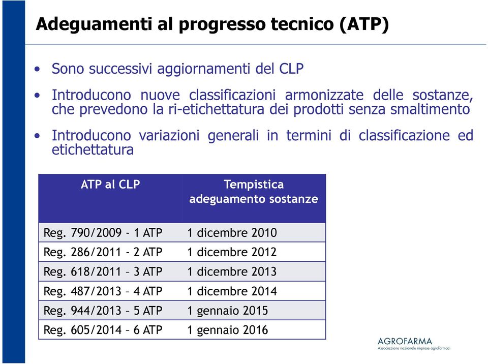 classificazione ed etichettatura ATP al CLP Tempistica adeguamento sostanze Reg. 790/2009-1 ATP 1 dicembre 2010 Reg.