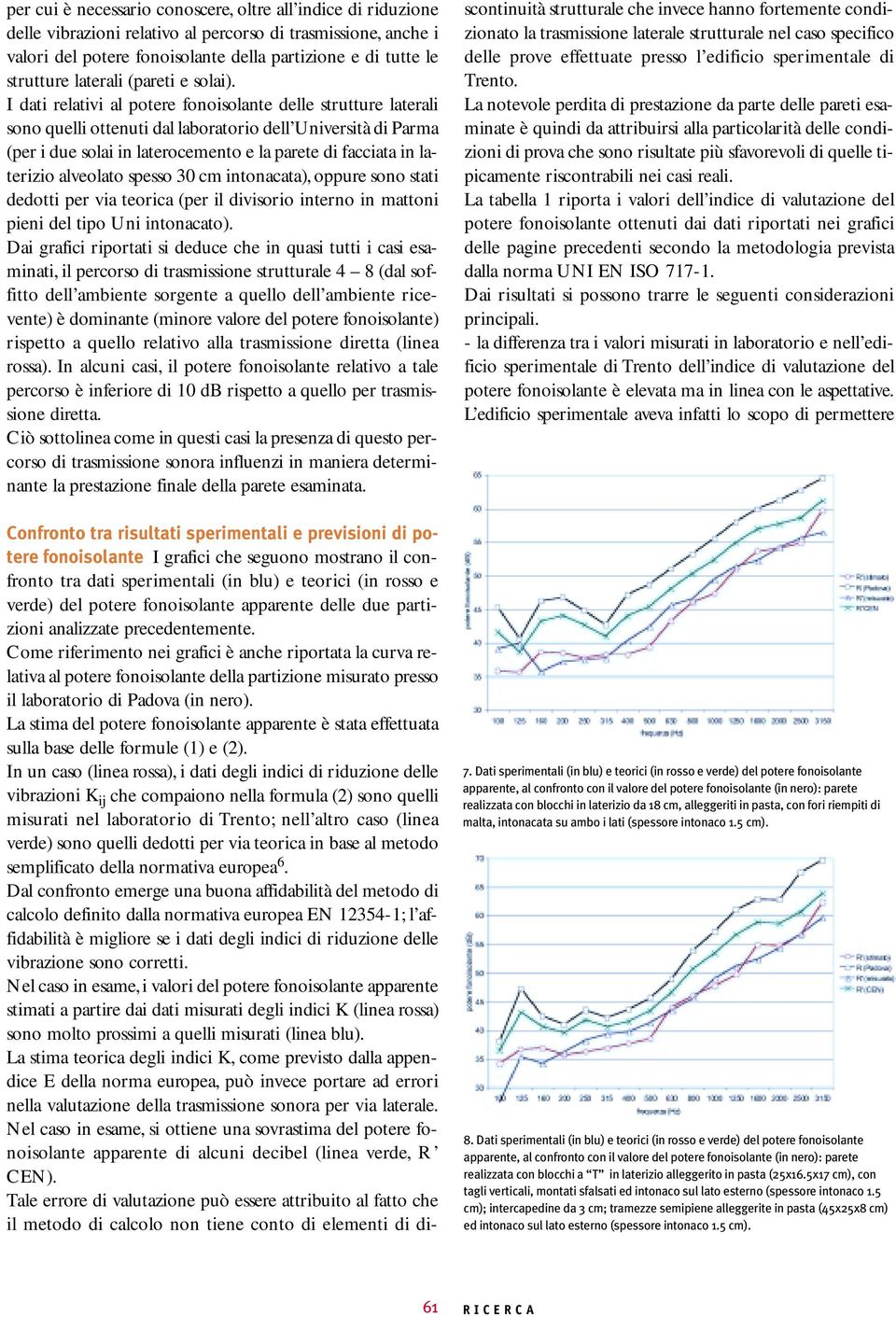 I dati relativi al potere fonoisolante delle strutture laterali sono quelli ottenuti dal laboratorio dell Università di Parma (per i due solai in laterocemento e la parete di facciata in laterizio