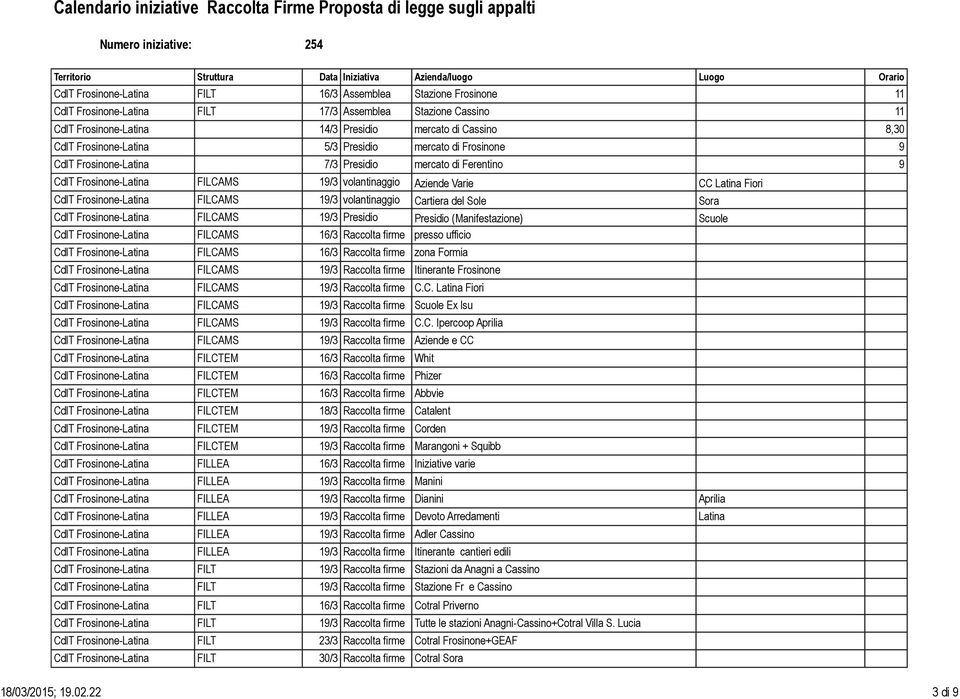 9 CdlT Frosinone-Latina 7/3 Presidio mercato di Ferentino 9 CdlT Frosinone-Latina FILCAMS 19/3 volantinaggio Aziende Varie CC Latina Fiori CdlT Frosinone-Latina FILCAMS 19/3 volantinaggio Cartiera