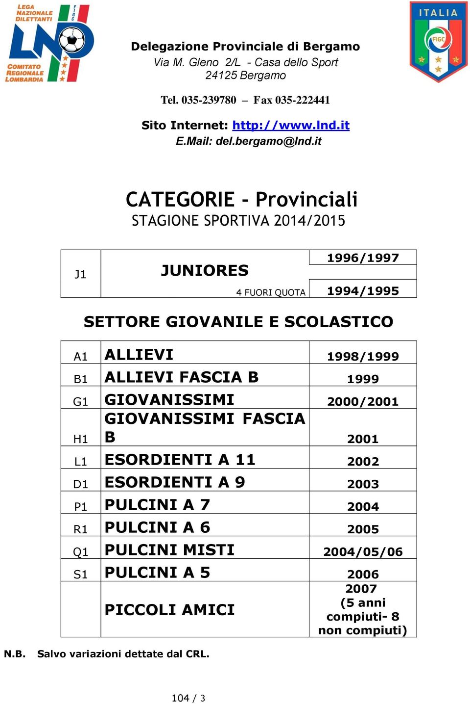 itstagione CATEGORIE - Provinciali STAGIONE SPORTIVA 2014/2015 J1 JUNIORES 1996/1997 4 FUORI QUOTA 1994/1995 SETTORE GIOVANILE E SCOLASTICO A1 ALLIEVI 1998/1999