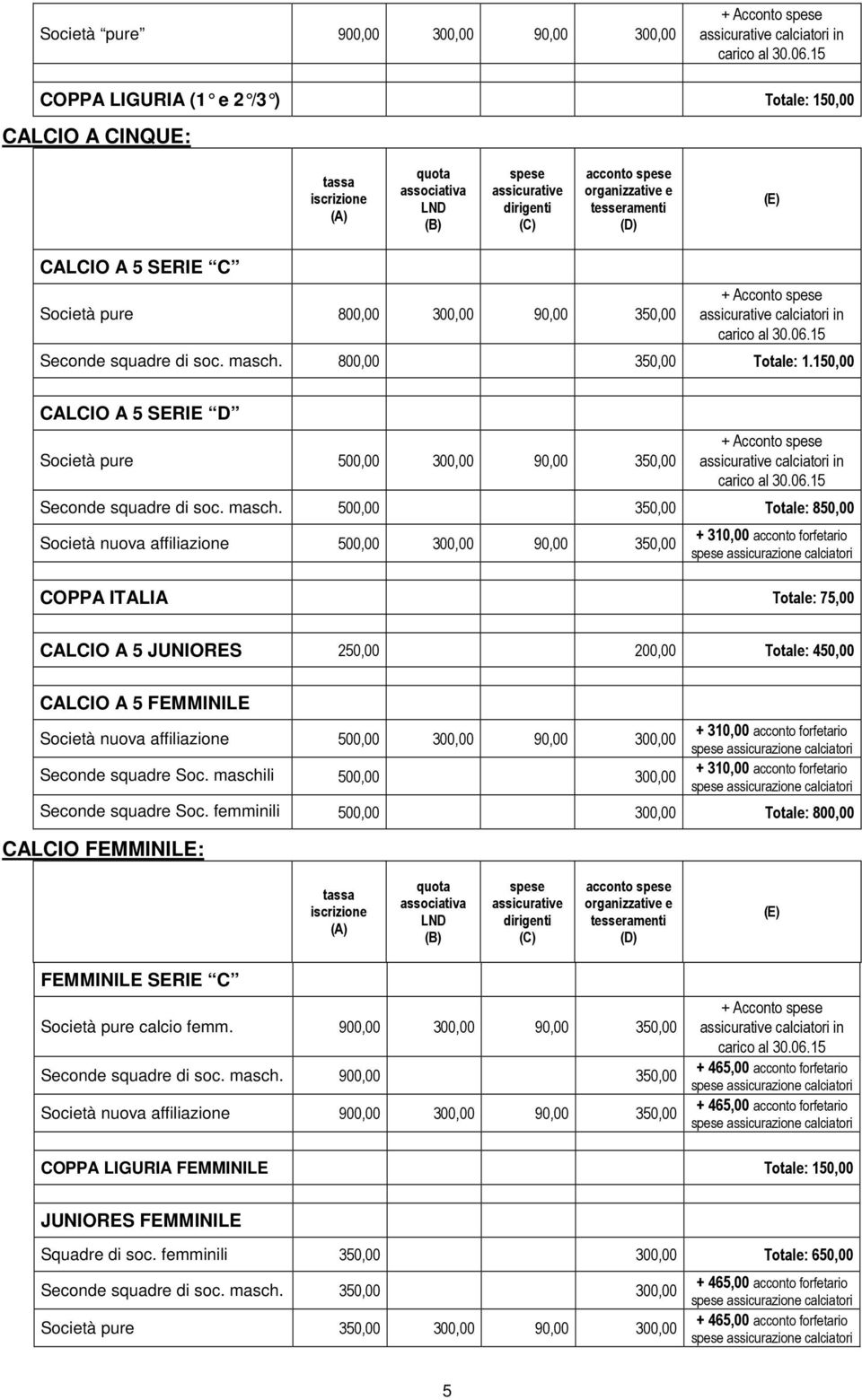 150,00 CALCIO A 5 SERIE D Società pure 500,00 300,00 90,00 350,00 Seconde squadre di soc. masch.