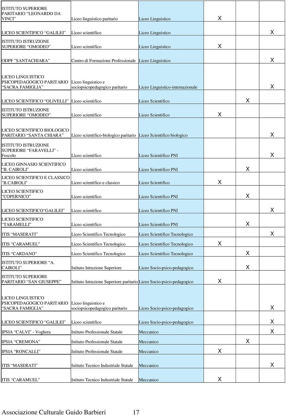 Liceo scientifico Liceo Scientifico SUPERIORE OMODEO Liceo scientifico Liceo Scientifico BIOLOGICO PARITARIO SANTA CHIARA Liceo scientifico-biologico paritario Liceo Scientifico biologico SUPERIORE