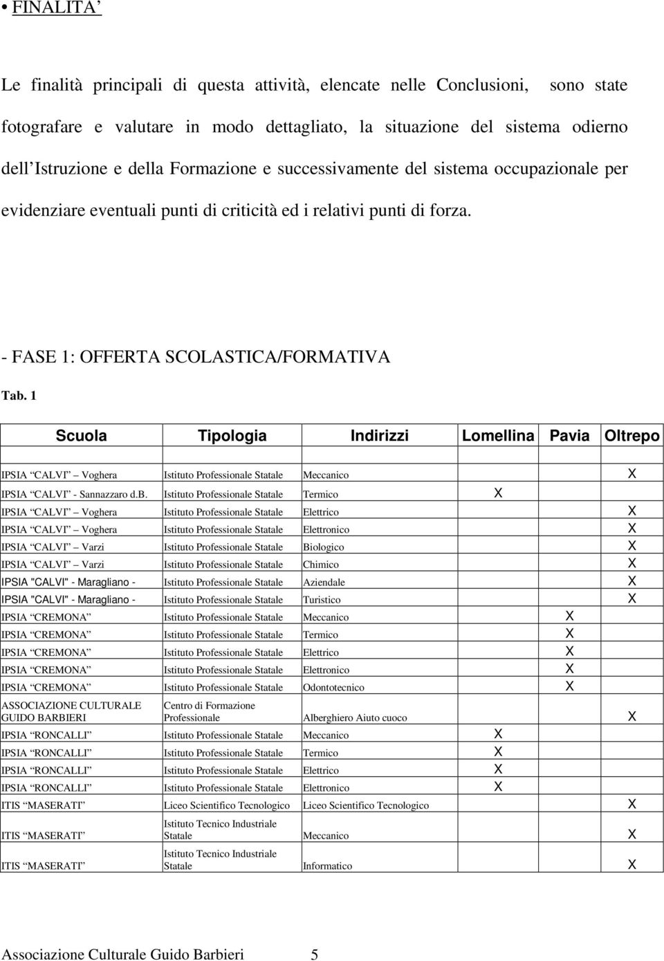 1 Scuola Tipologia Indirizzi Lomellina Pavia Oltrepo IPSIA CALVI Voghera Istituto Professionale Statale Meccanico IPSIA CALVI - Sannazzaro d.b.