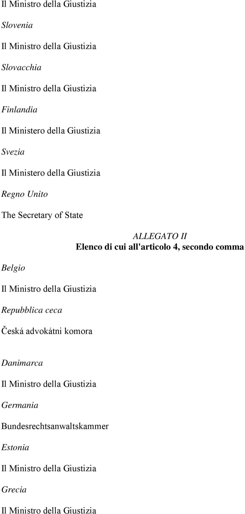 Repubblica ceca Česká advokátni komora ALLEGATO II Elenco di cui