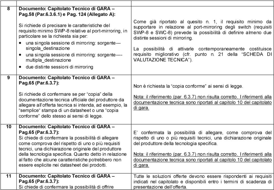 sorgente--- singola_destinazione una singola sessione di mirroring: sorgente---- multipla_destinazione due distinte sessioni di mirroring 9 Documento: Capitolato Tecnico di GARA Pag.65 (Par.6.3.