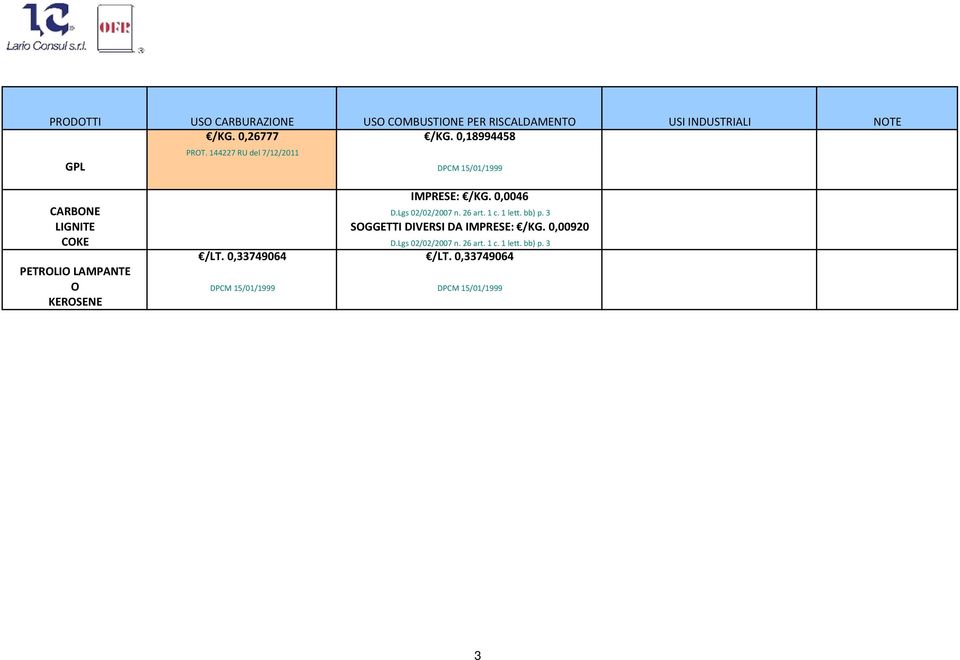 26 art. 1 c. 1 lett. bb) p. 3 LIGNITE SOGGETTI DIVERSI DA IMPRESE: /KG. 0,00920 COKE D.Lgs 02/02/2007 n.