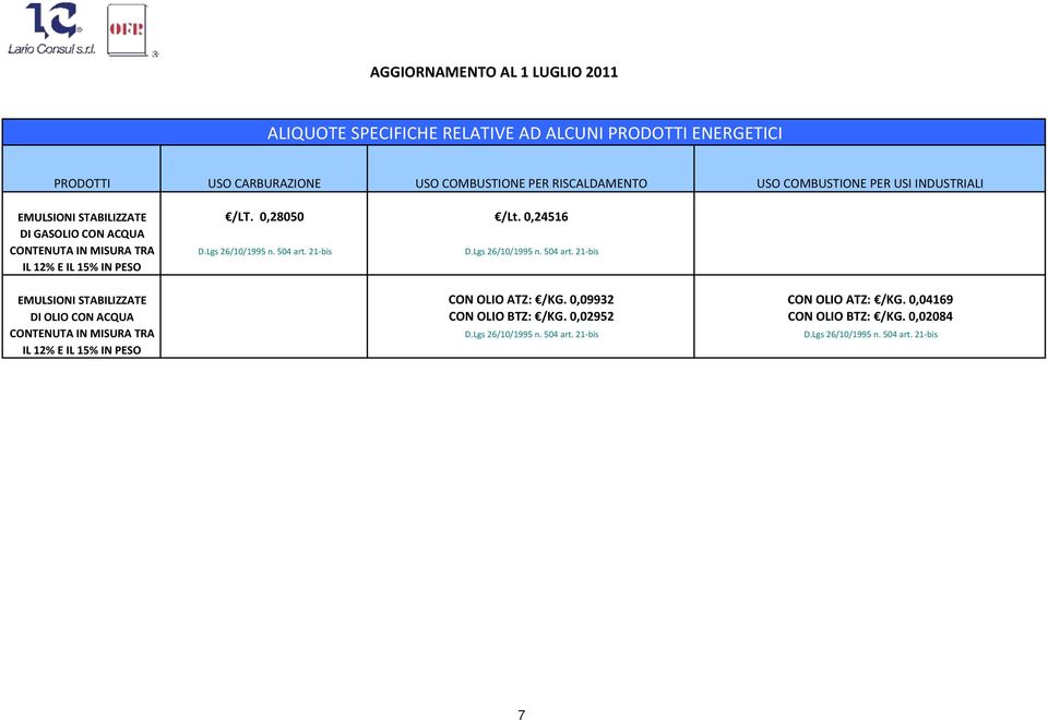 Lgs 26/10/1995 n. 504 art. 21 bis D.Lgs 26/10/1995 n. 504 art. 21 bis EMULSIONI STABILIZZATE CON OLIO ATZ: /KG. 0,09932 CON OLIO ATZ: /KG.