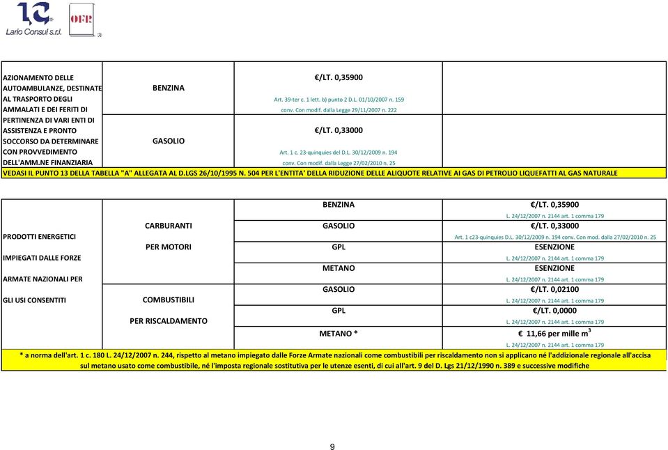 NE FINANZIARIA conv. Con modif. dalla Legge 27/02/2010 n. 25 VEDASI IL PUNTO 13 DELLA TABELLA "A" ALLEGATA AL D.LGS 26/10/1995 N.