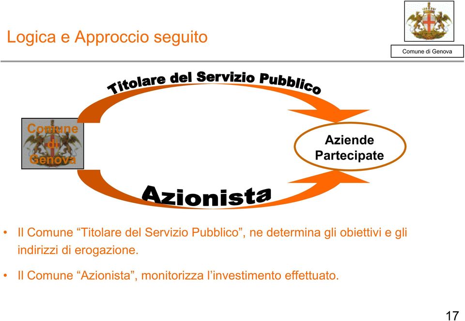 determina gli obiettivi e gli indirizzi di erogazione.