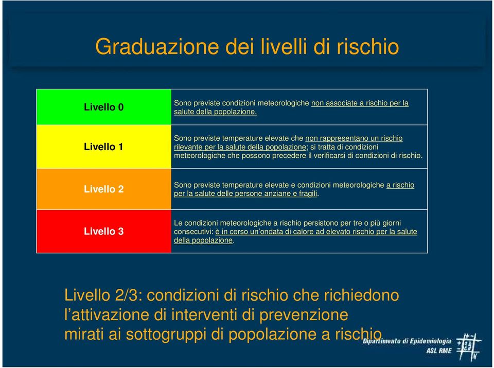 condizioni di rischio. Livello 2 Sono previste temperature elevate e condizioni meteorologiche a rischio per la salute delle persone anziane e fragili.