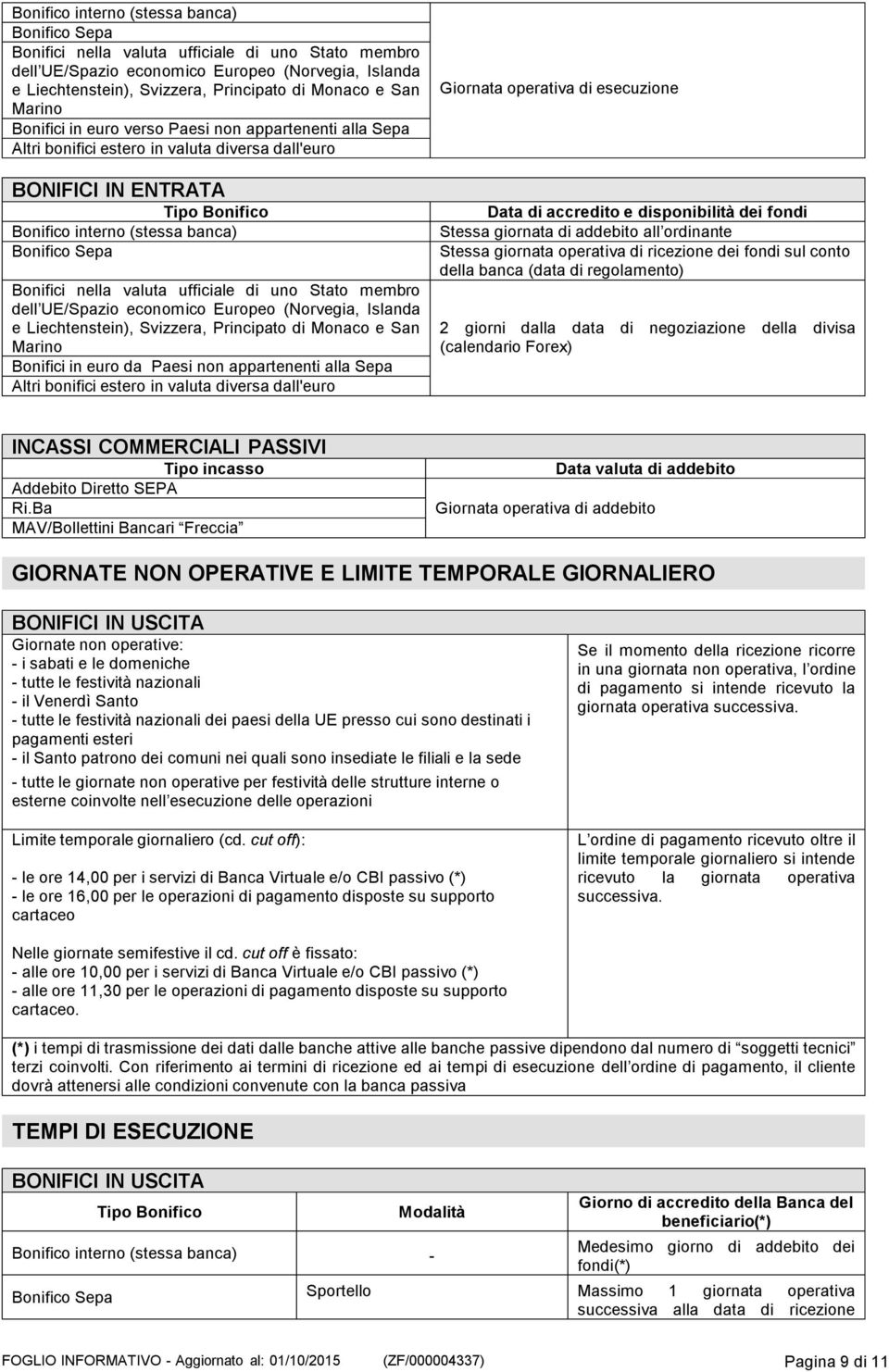 appartenenti alla Sepa Altri bonifici estero in valuta diversa dall'euro Giornata operativa di esecuzione Data di accredito e disponibilità dei fondi Stessa giornata di addebito all ordinante Stessa