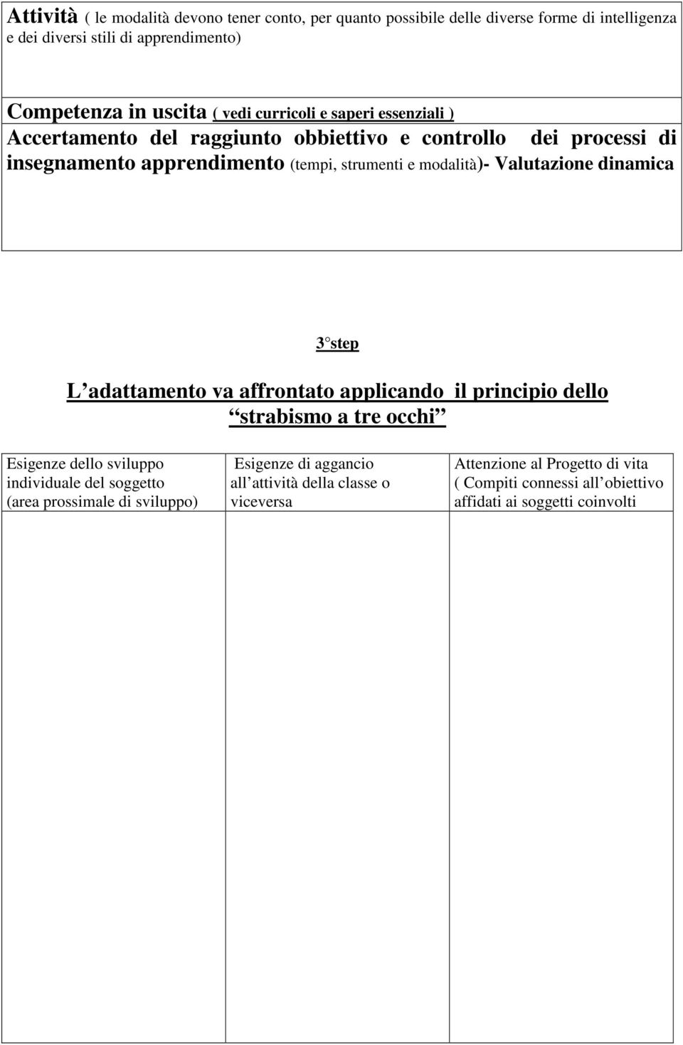 Valutazione dinamica 3 step L adattamento va affrontato applicando il principio dello strabismo a tre occhi Esigenze dello sviluppo individuale del soggetto (area