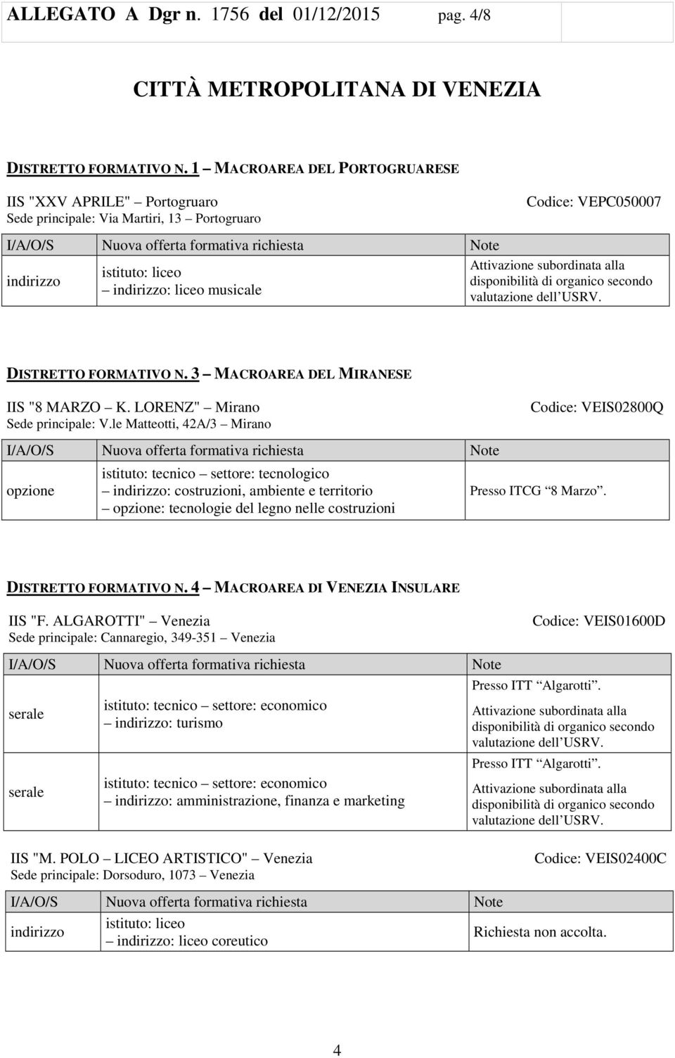 3 MACROAREA DEL MIRANESE IIS "8 MARZO K. LORENZ" Mirano Sede principale: V.