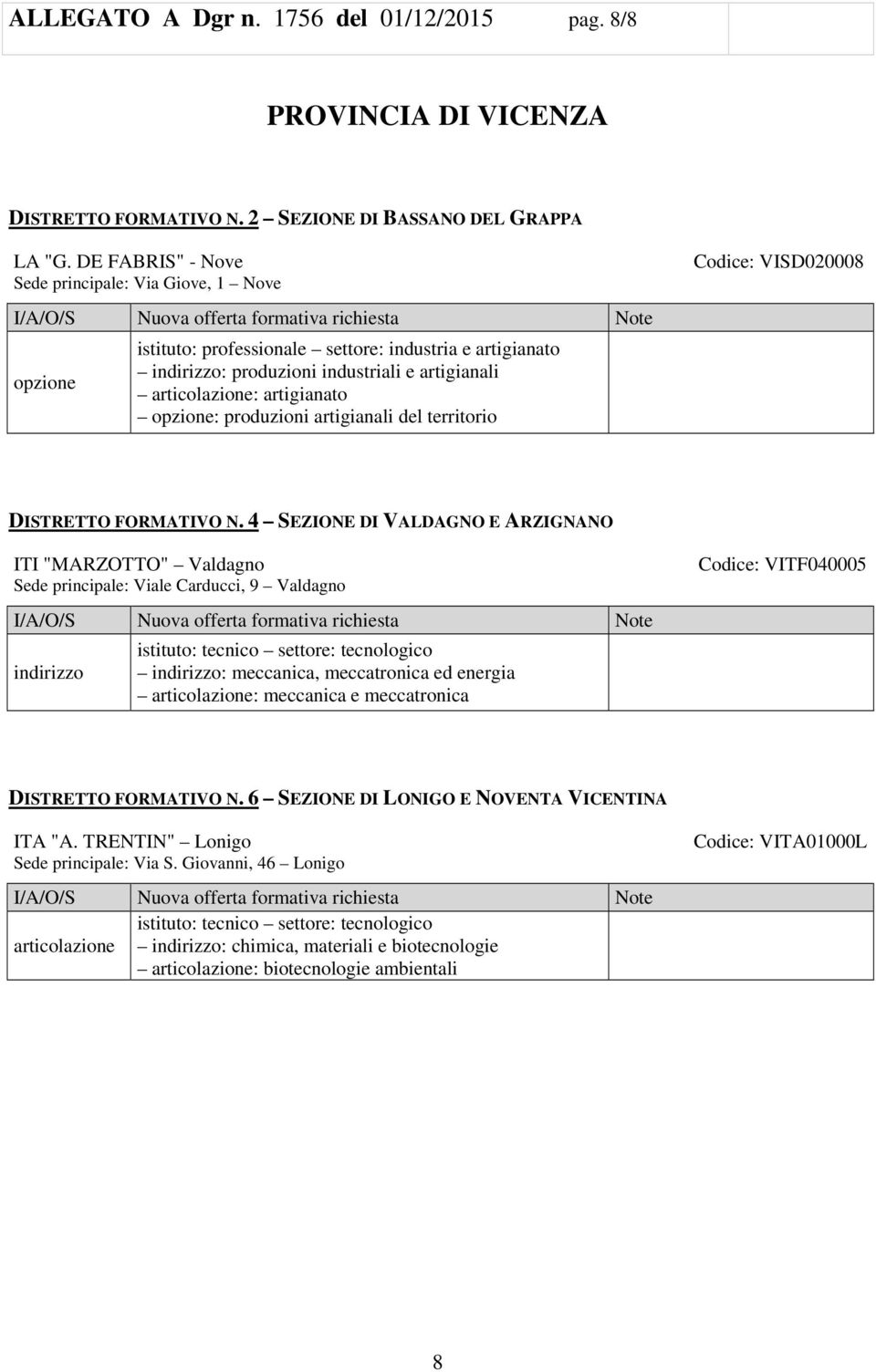 produzioni artigianali del territorio Codice: VISD020008 DISTRETTO FORMATIVO N.