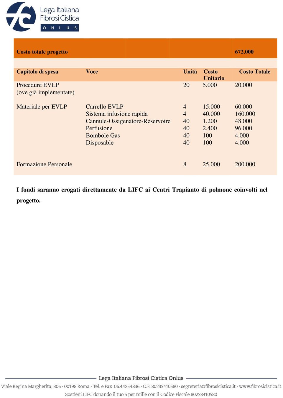 000 Materiale per EVLP Carrello EVLP Sistema infusione rapida Cannule-Ossigenatore-Reservoire Perfusione Bombole Gas