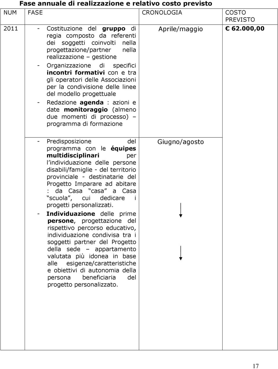 - Redazione agenda : azioni e date monitoraggio (almeno due momenti di processo) programma di formazione Aprile/maggio 62.