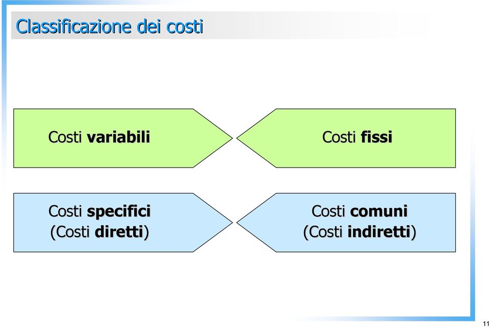 Costi specifici (Costi
