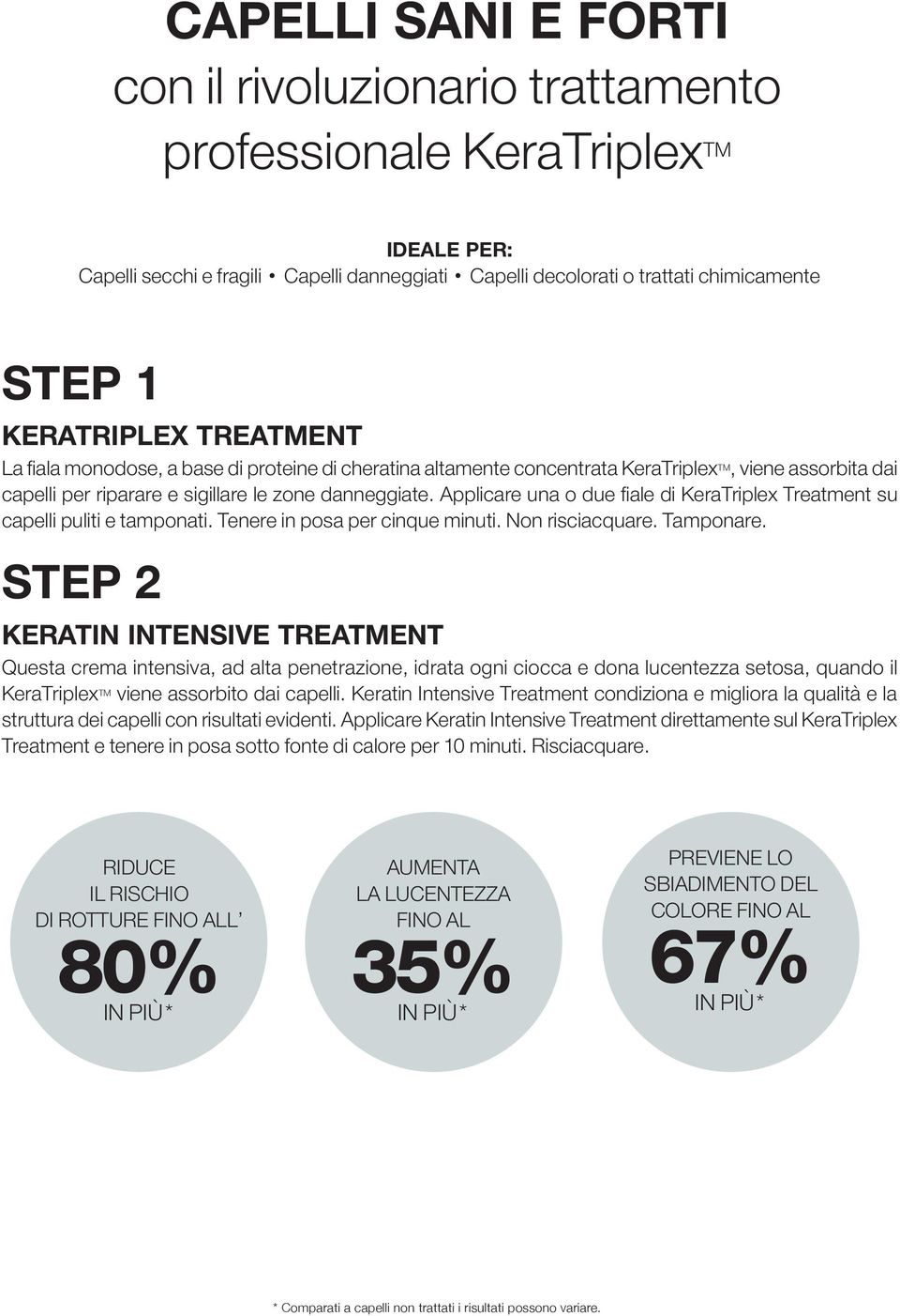 Applicare una o due fiale di KeraTriplex Treatment su capelli puliti e tamponati. Tenere in posa per cinque minuti. Non risciacquare. Tamponare.