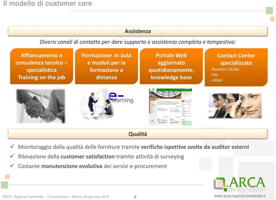 specializzato Numero Verde Fax email Qualità Monitoraggio della qualità delle forniture tramite verifiche ispettive svolte da auditor esterni Rilevazione della