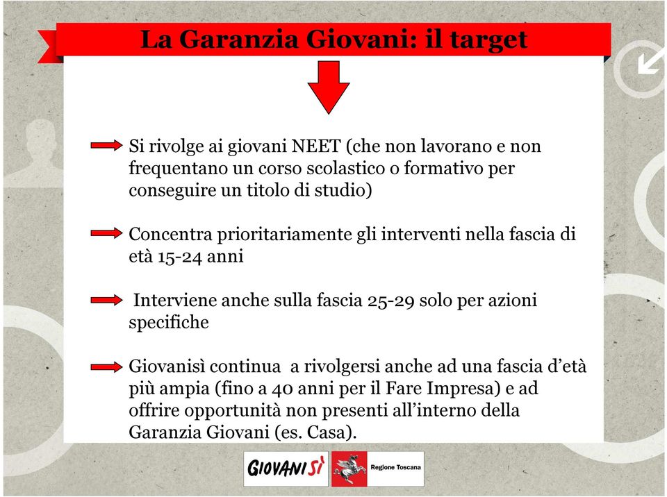 Interviene anche sulla fascia 25-29 solo per azioni specifiche Giovanisì continua a rivolgersi anche ad una fascia d età