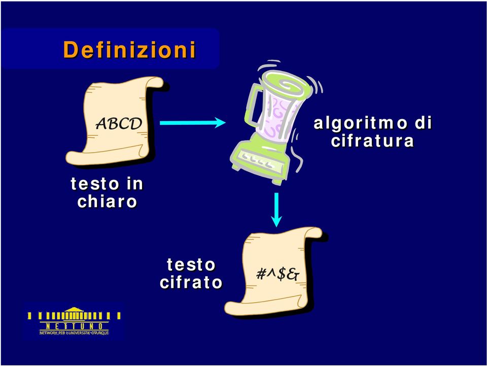 cifratura testo in