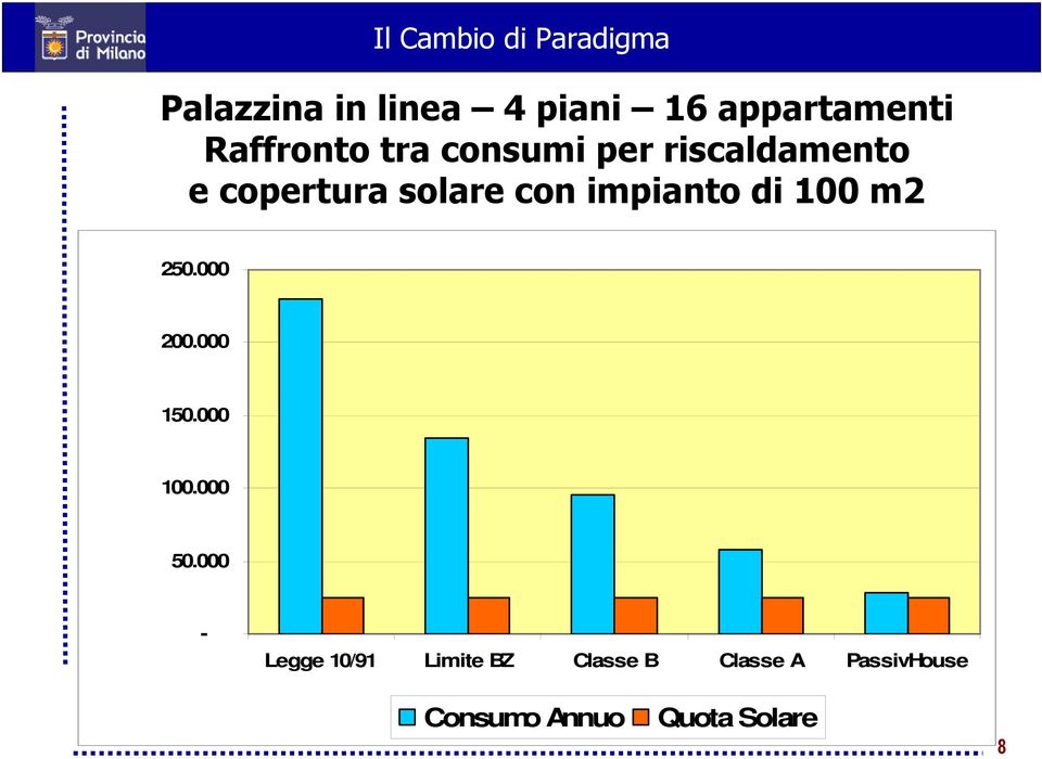 impianto di 100 m2 250.000 200.000 150.000 100.000 50.