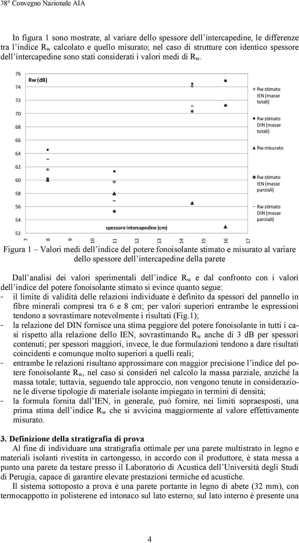 76 74 72 70 68 66 64 62 60 58 Rw (db) Rw stimato IEN (masse totali) Rw stimato DIN (masse totali) Rw misurato Rw stimato IEN (masse parziali) 56 54 52 spessore intercapedine (cm) Rw stimato DIN