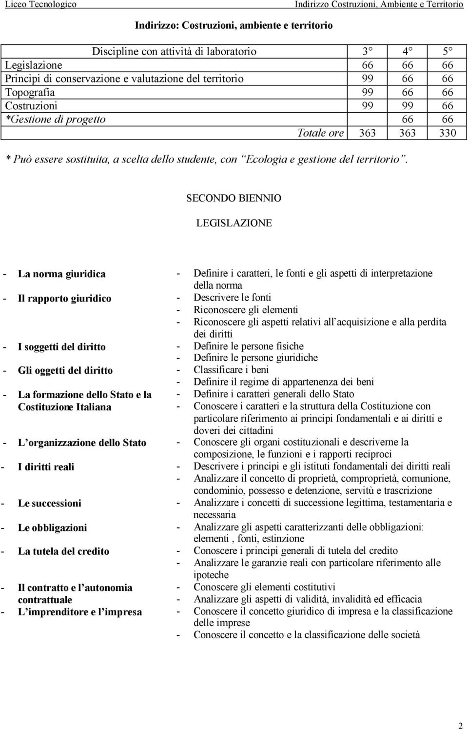 SECONDO BIENNIO LEGISLAZIONE - La norma giuridica - Definire i caratteri, le fonti e gli aspetti di interpretazione della norma - Il rapporto giuridico - Descrivere le fonti - Riconoscere gli