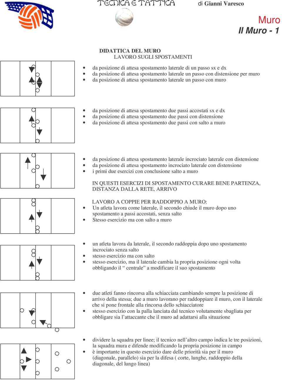 spostamento due passi con salto a muro da posizione di attesa spostamento laterale incrociato laterale con distensione da posizione di attesa spostamento incrociato laterale con distensione i primi