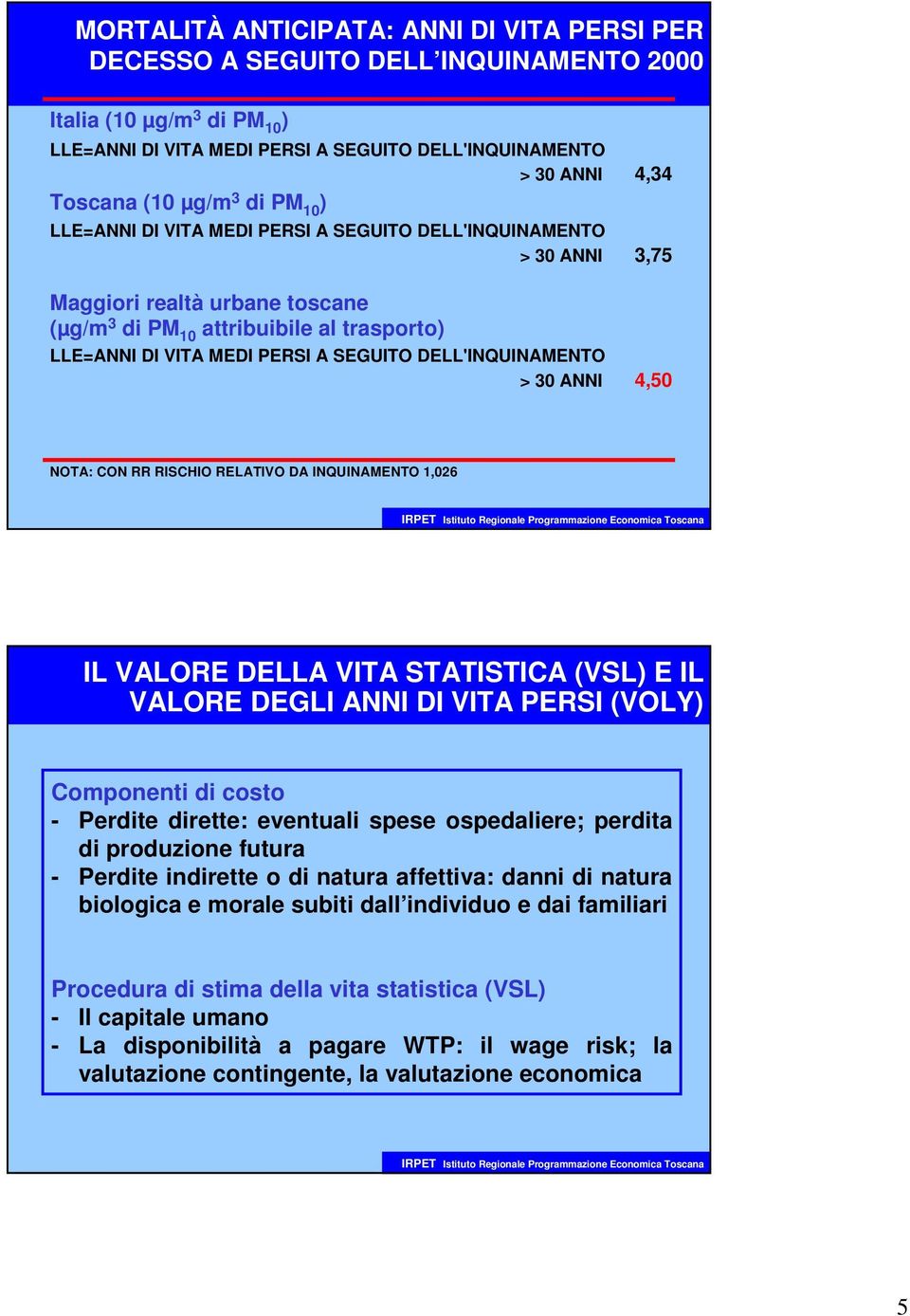 SEGUITO DELL'INQUINAMENTO > 30 ANNI 4,50 NOTA: CON RR RISCHIO RELATIVO DA INQUINAMENTO 1,026 IL VALORE DELLA VITA STATISTICA (VSL) E IL VALORE DEGLI ANNI DI VITA PERSI (VOLY) Componenti di costo -